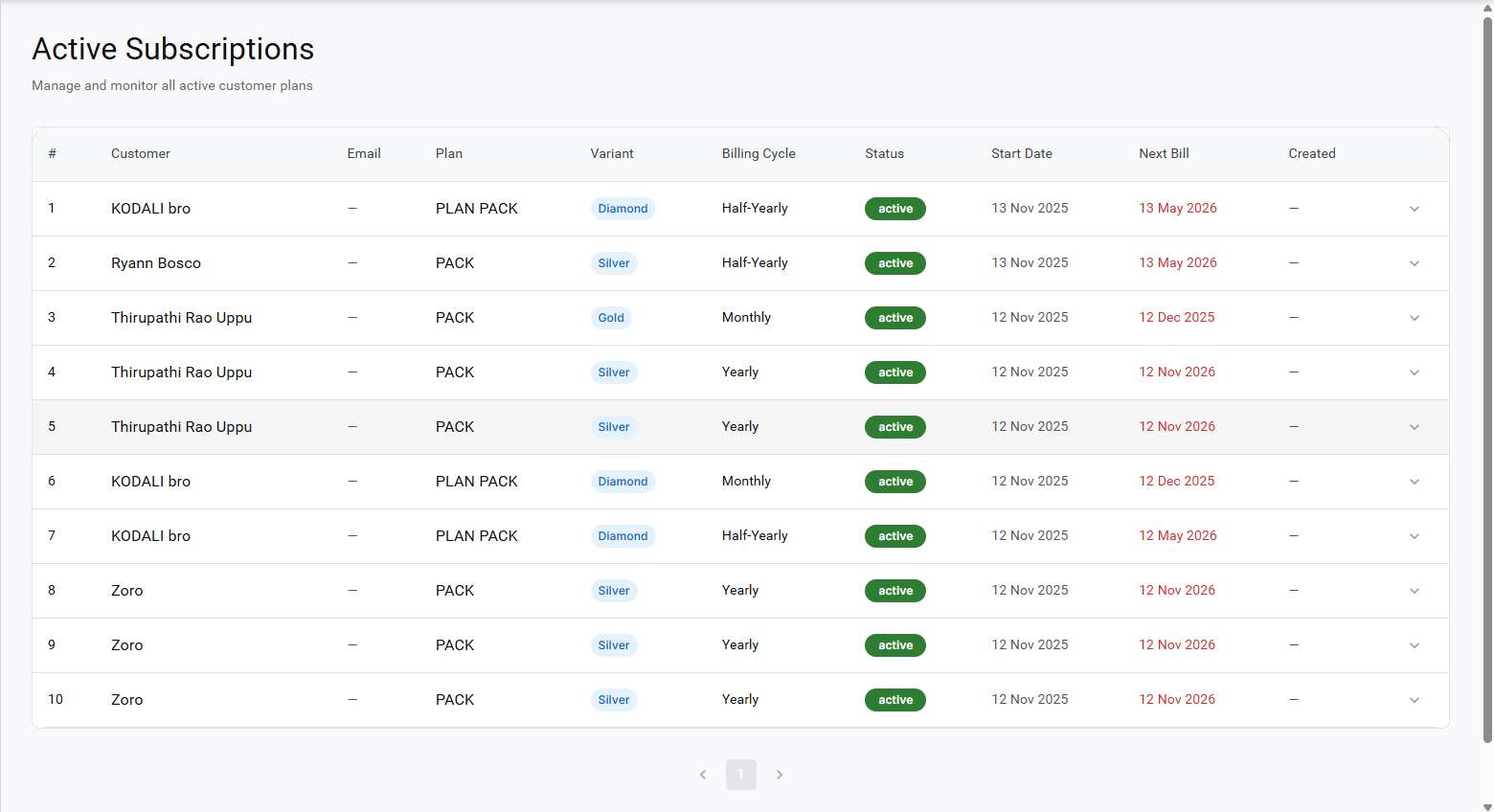 Active Subscriptions